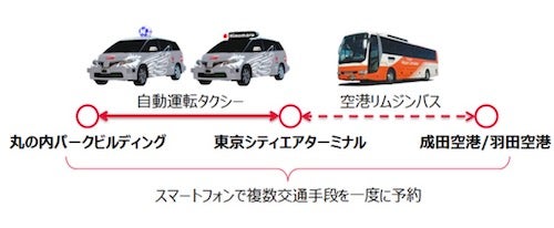 Jtbら 自動運転タクシーによるmaasを活用した都市交通インフラ実証計画 マイナビニュース