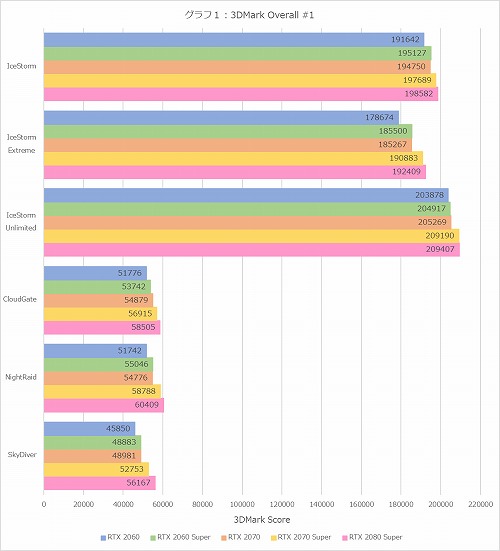 Graph01