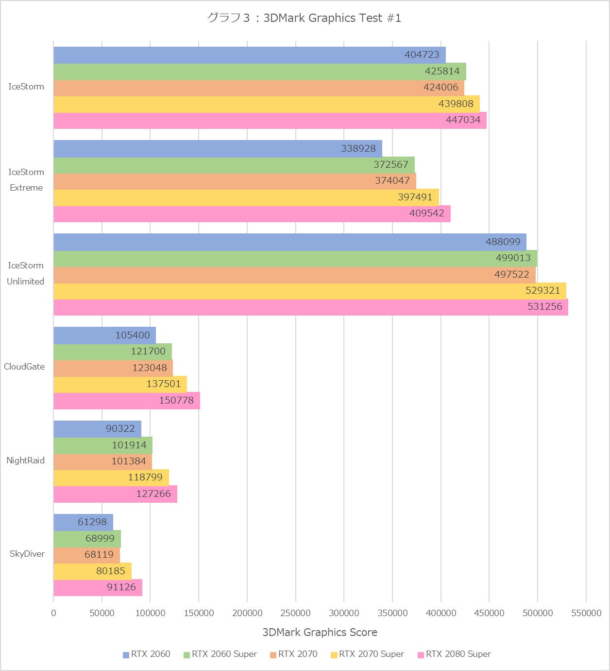 Graph03l