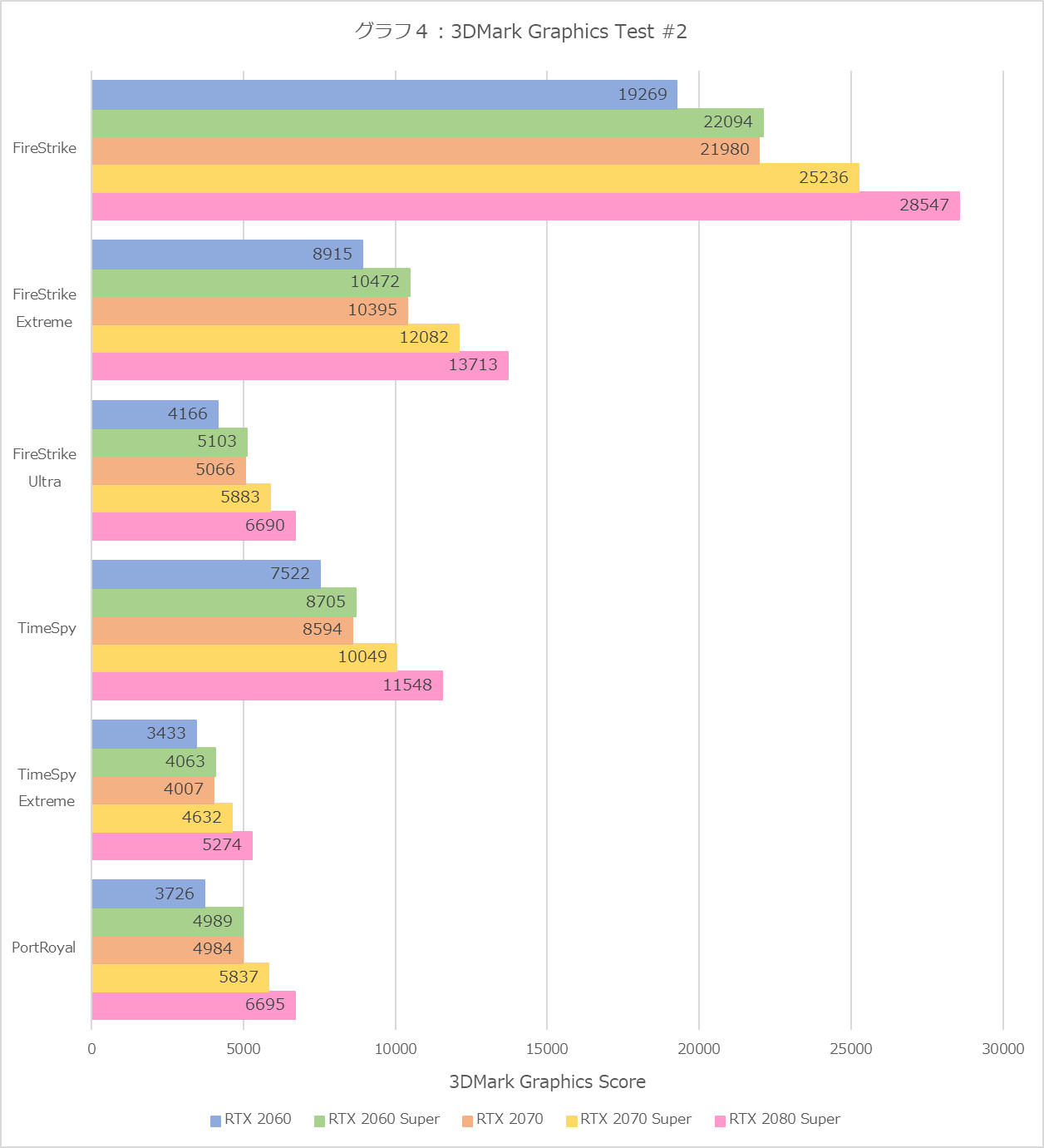 Graph04l