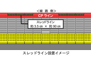 JR東日本、武蔵小杉駅の横須賀線ホームにスレッドラインなど整備