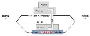 JR東日本、大釜駅の線路切替工事で東北・秋田新幹線など時刻変更