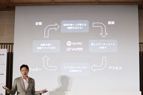 スポティファイジャパン代表取締役社長・玉木一郎氏、イープラス代表取締役社長・倉見尚也氏