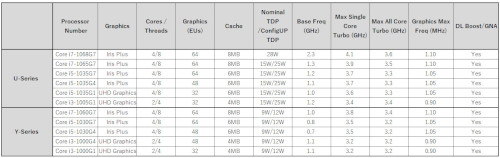 Table01