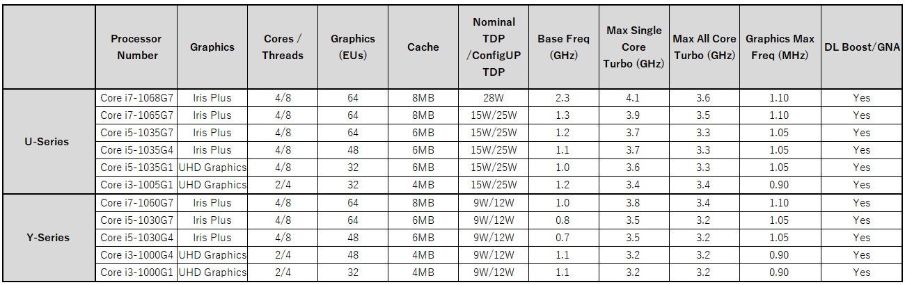 Table01l