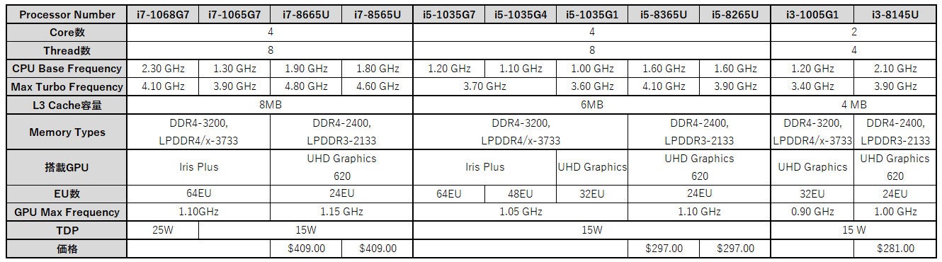 Table02l