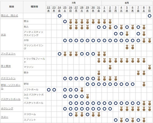 オリンピック 日程 2020 パラリンピック 東京2020大会の新開催日程を発表