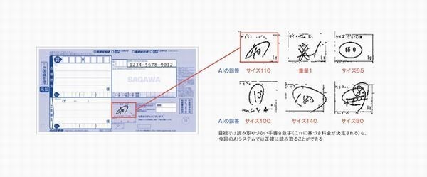 佐川急便 Aiシステムで配送伝票入力を自動化 月間約8400時間削減 マイナビニュース