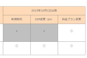 UQモバイル、VoLTE非対応SIMカードの新規受付を終了