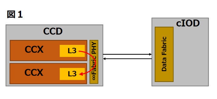 Fig01l