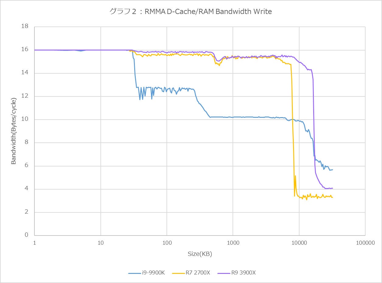 Graph02l