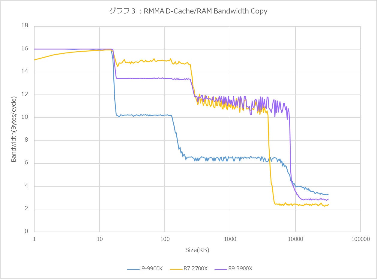 Graph03l