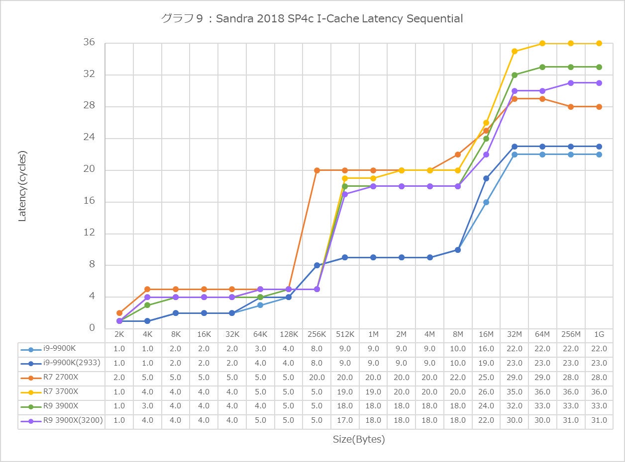 Graph09l