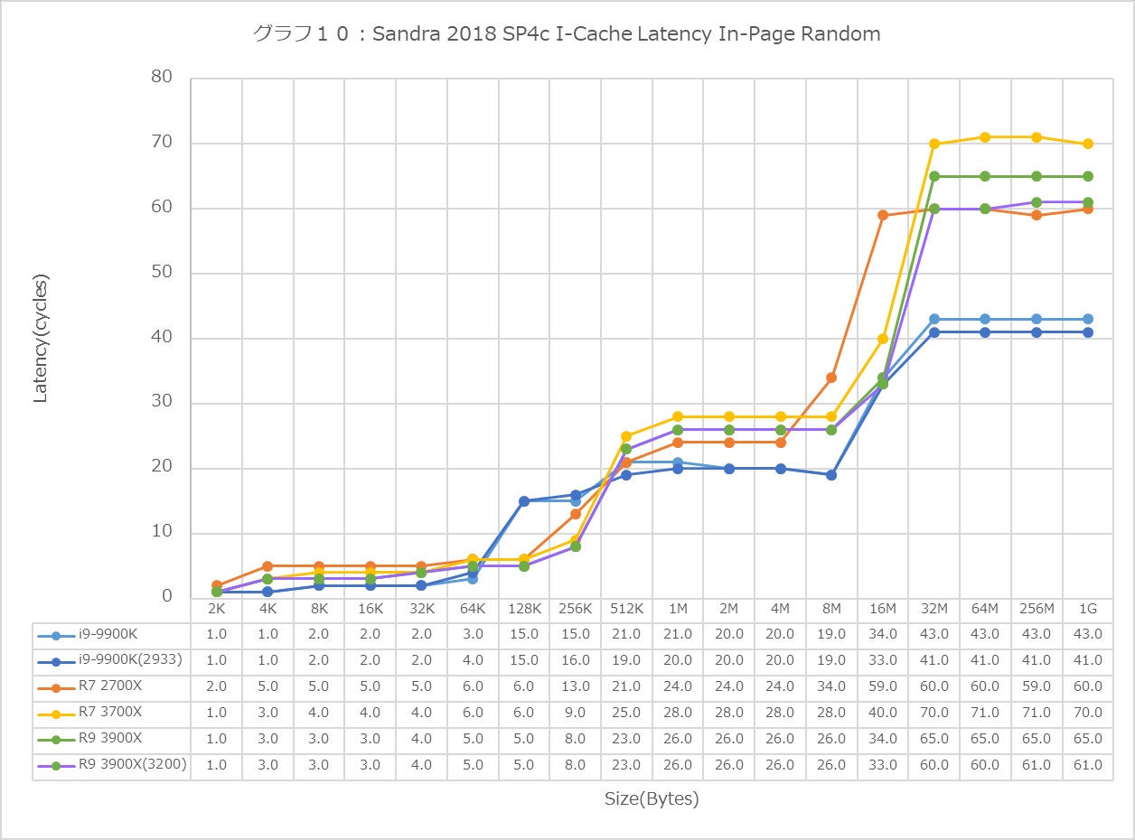 Graph10l