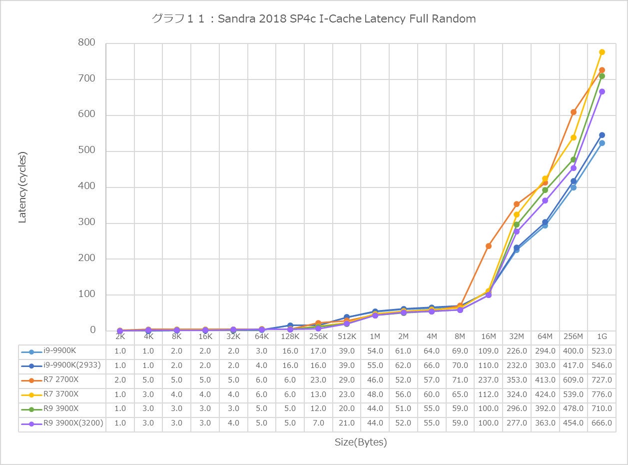 Graph11l