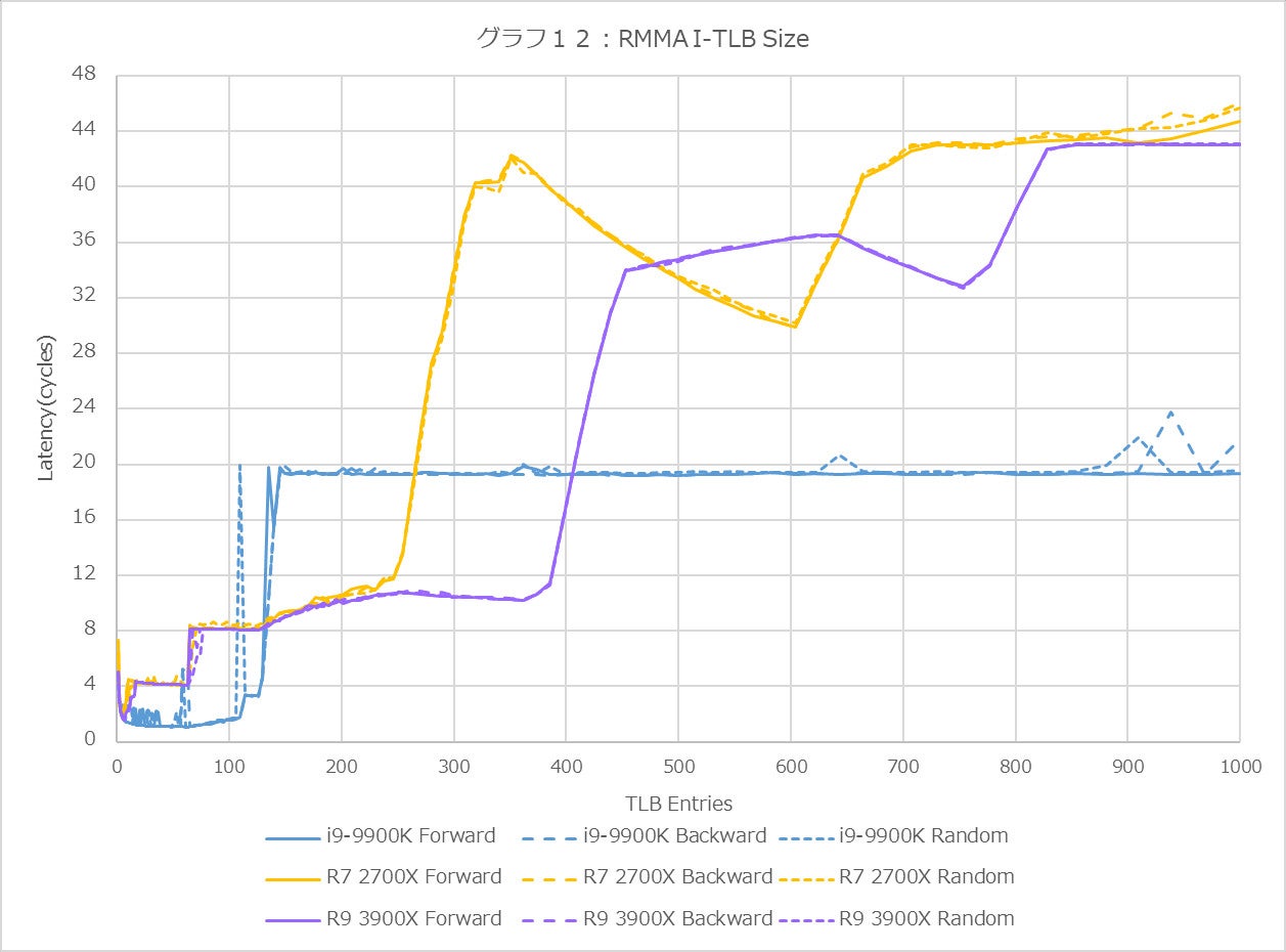 Graph12l