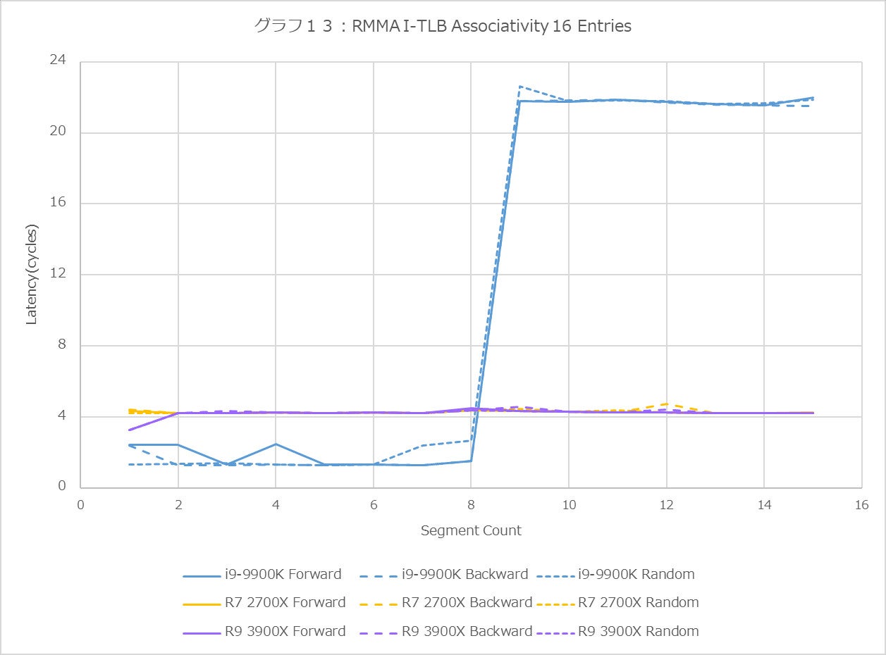 Graph13l