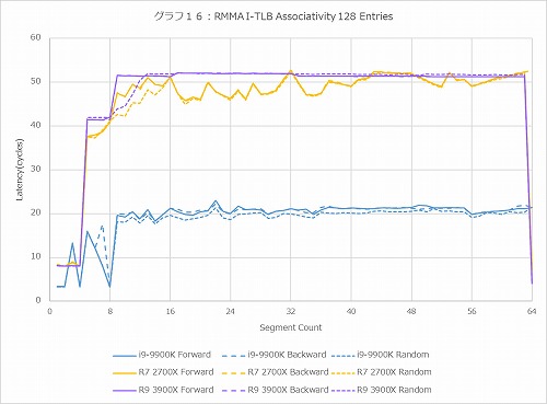 Graph16