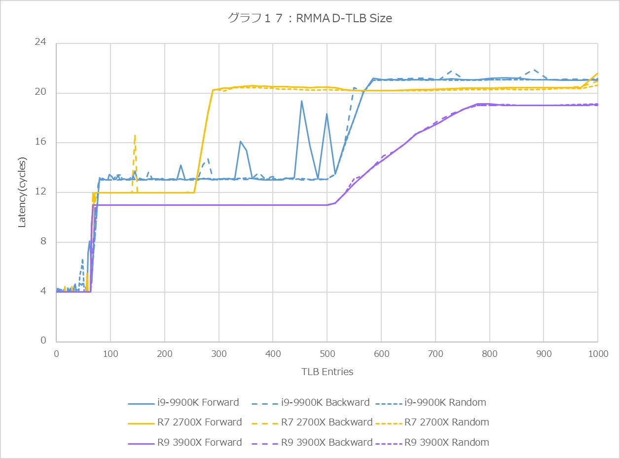 Graph17l