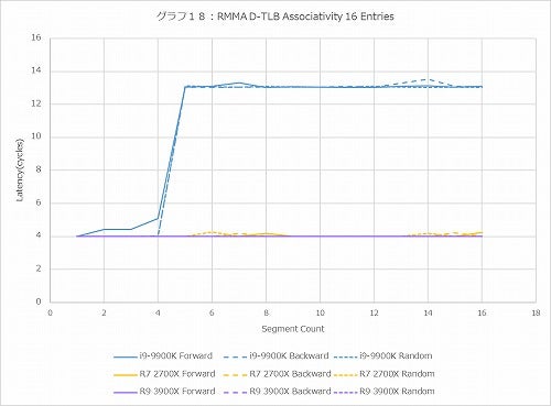 Graph18