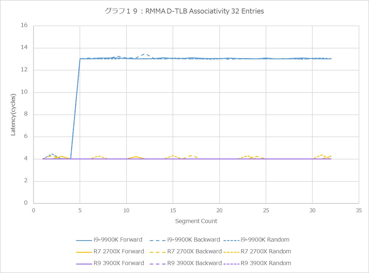 Graph19l