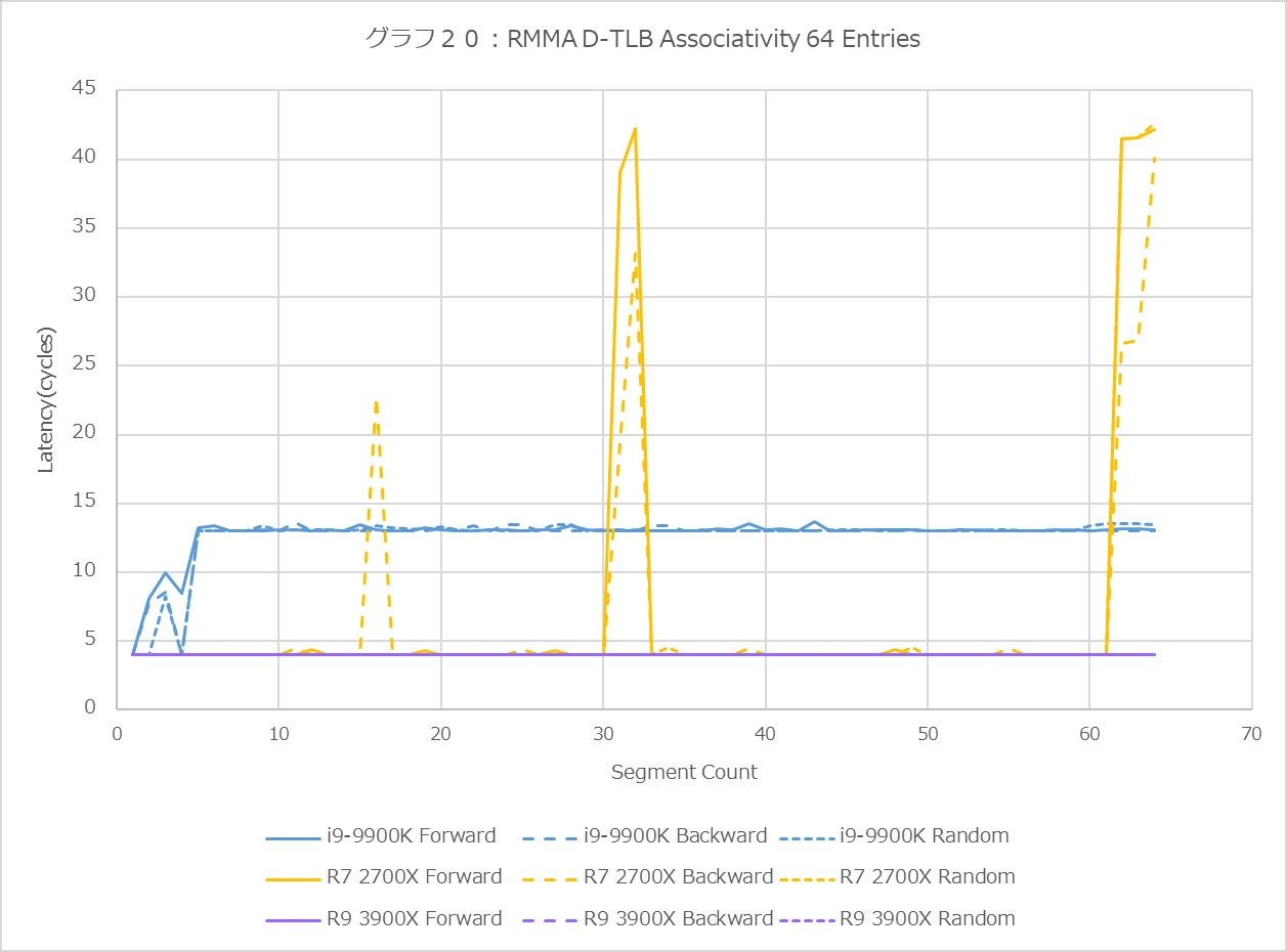 Graph20l