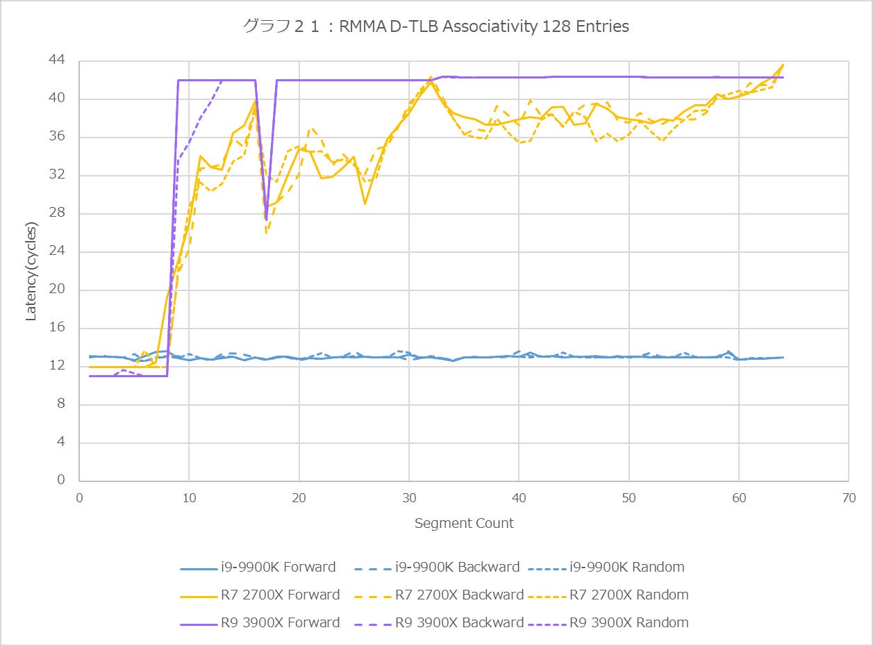 Graph21l