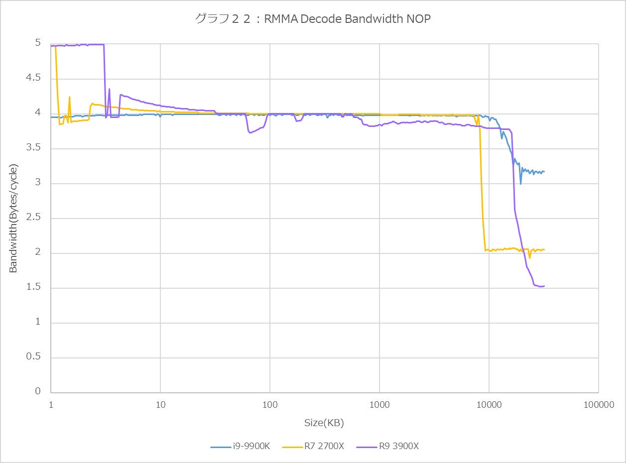 Graph22l