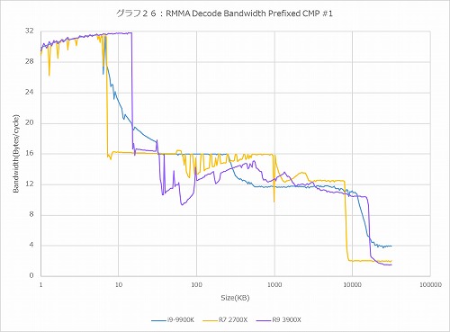 Graph26