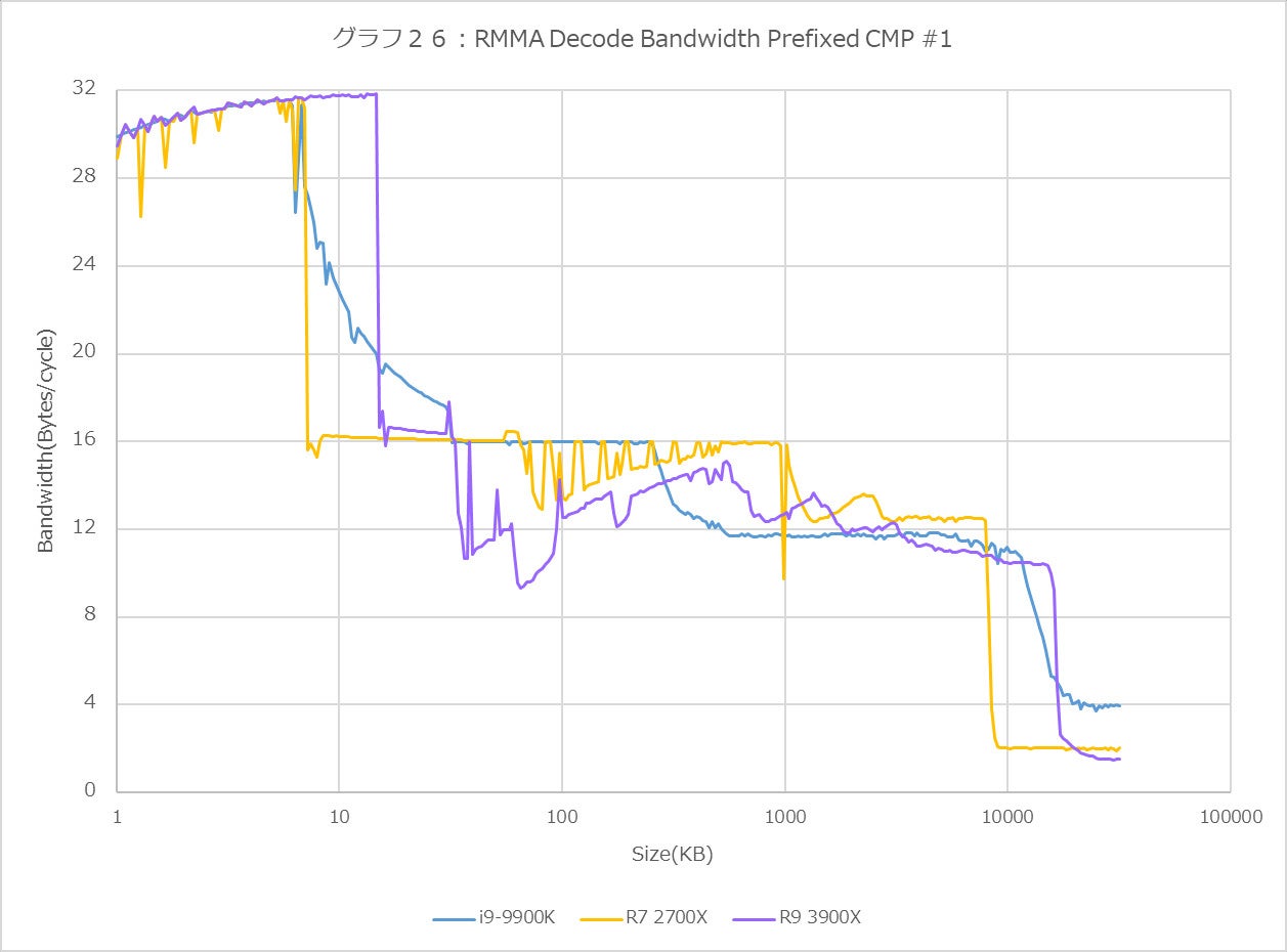 Graph26l