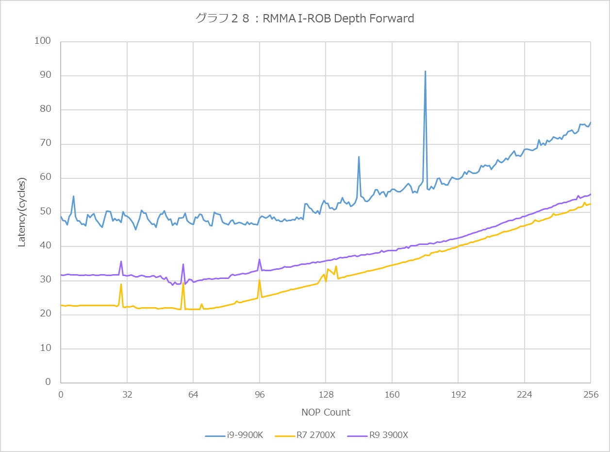 Graph28l