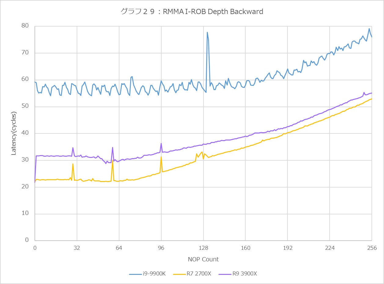 Graph29l