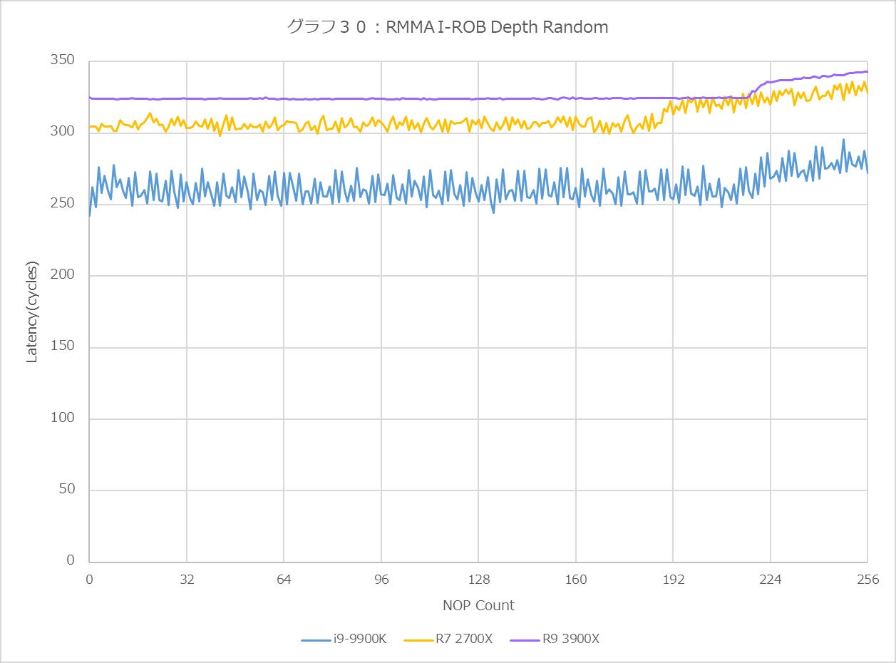 Graph30l