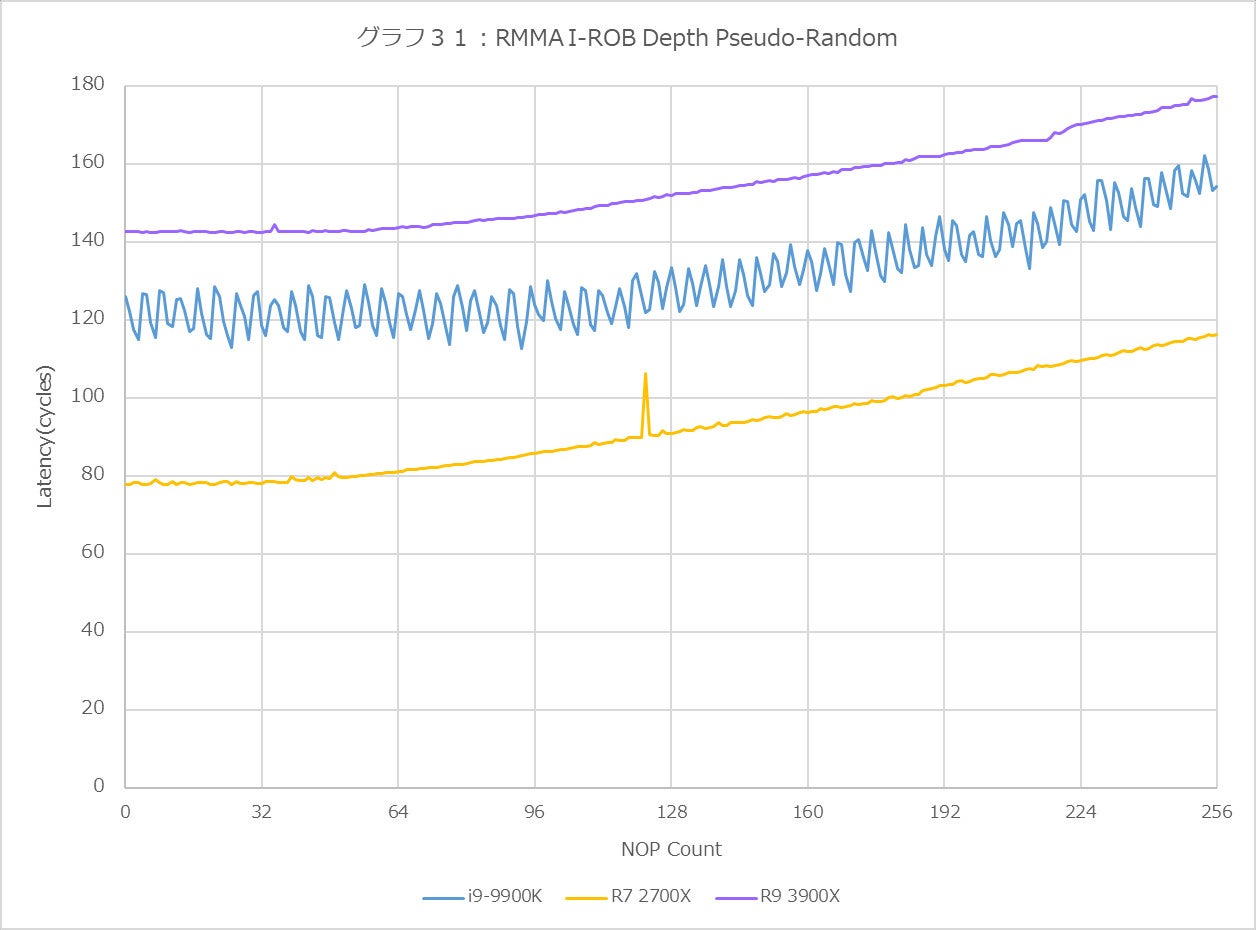 Graph31l