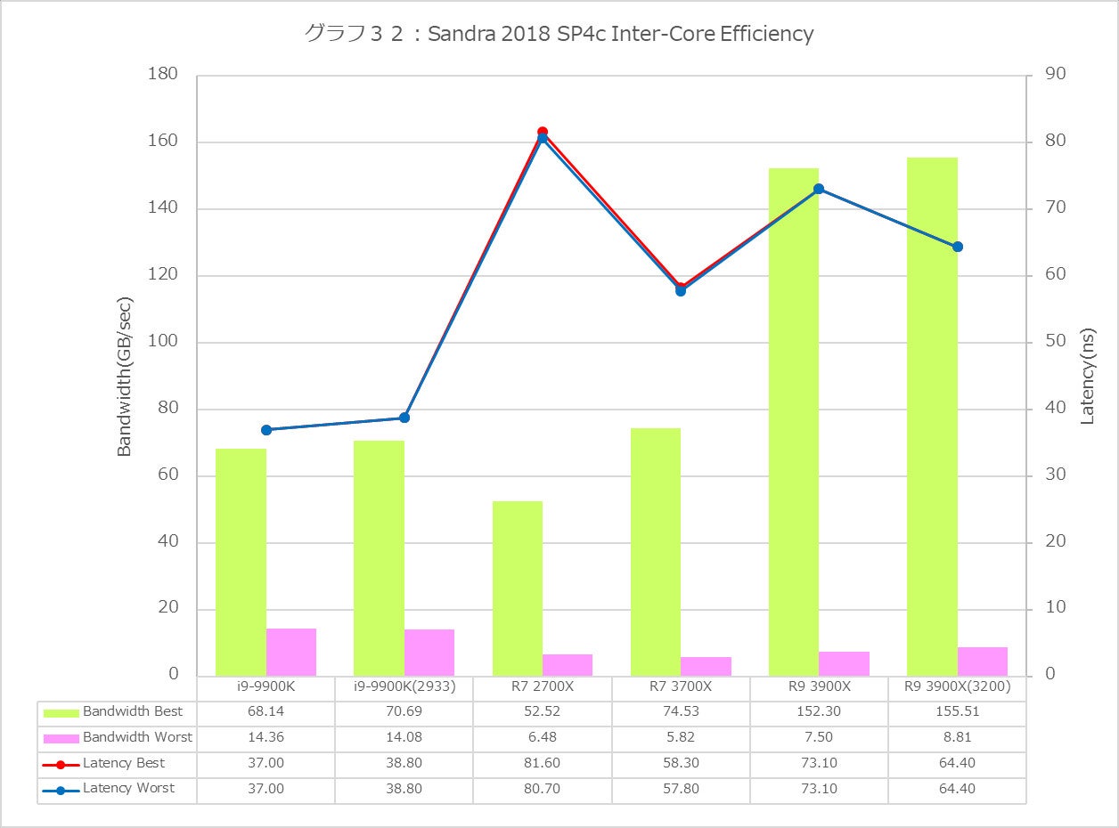 Graph32l