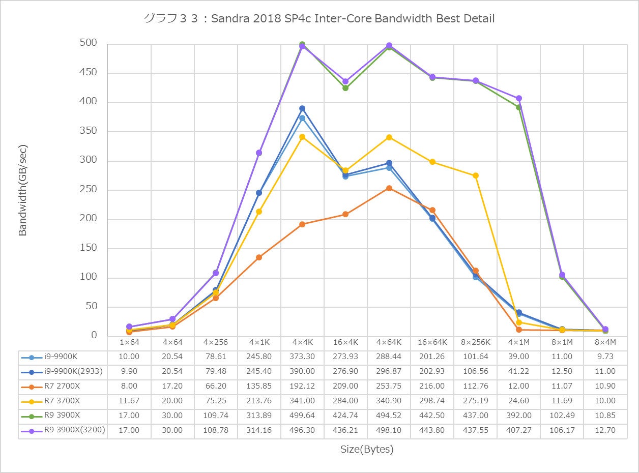 Graph33l