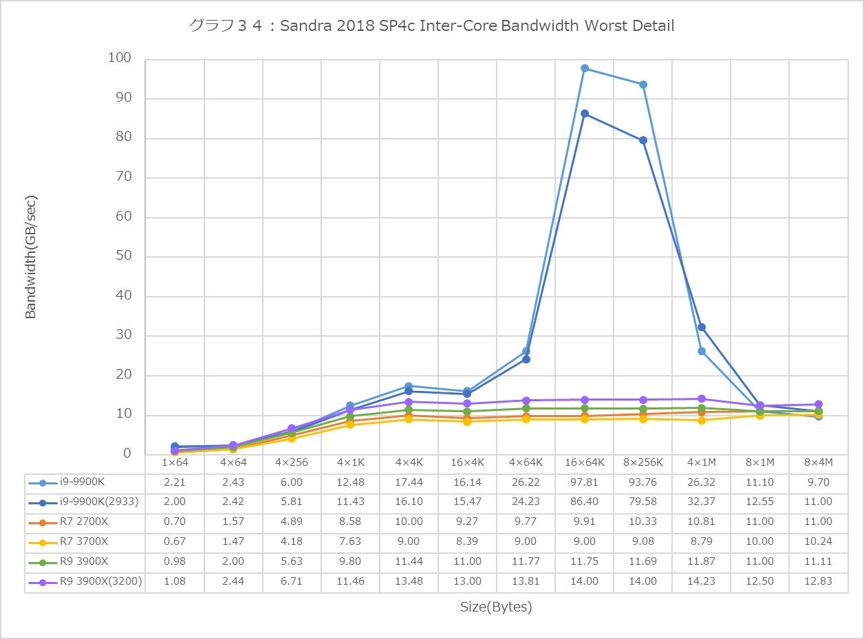 Graph34l