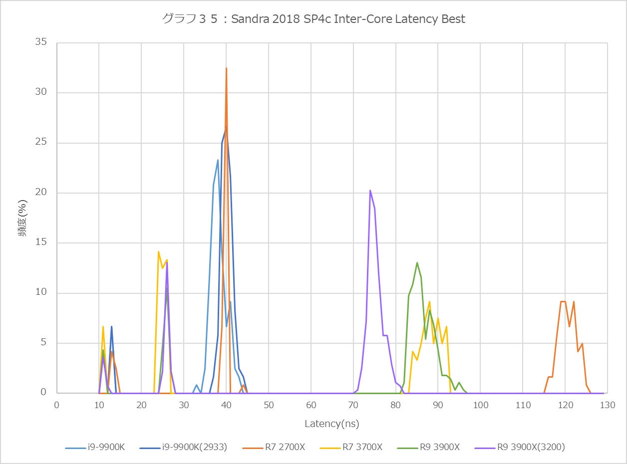 Graph35l