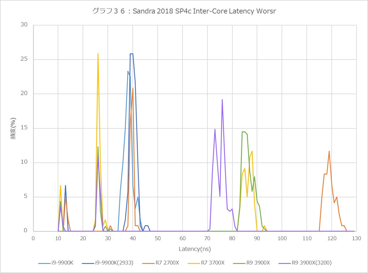 Graph36l