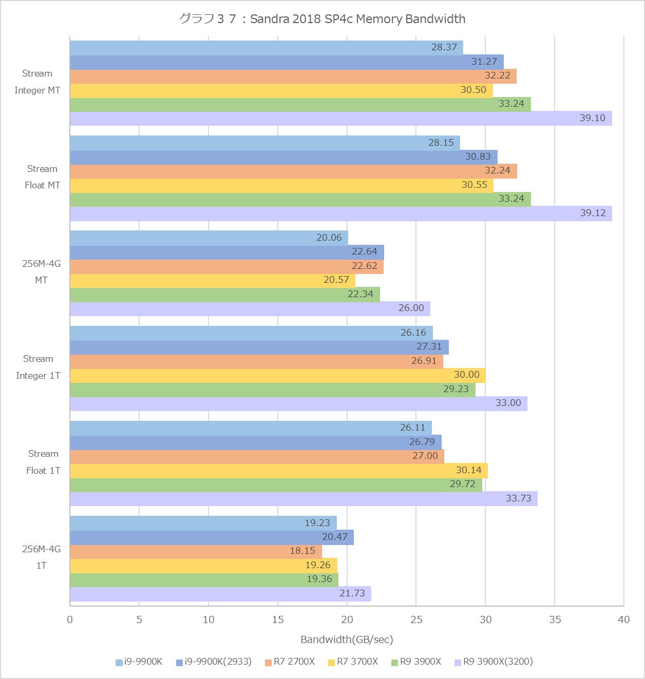 Graph37l