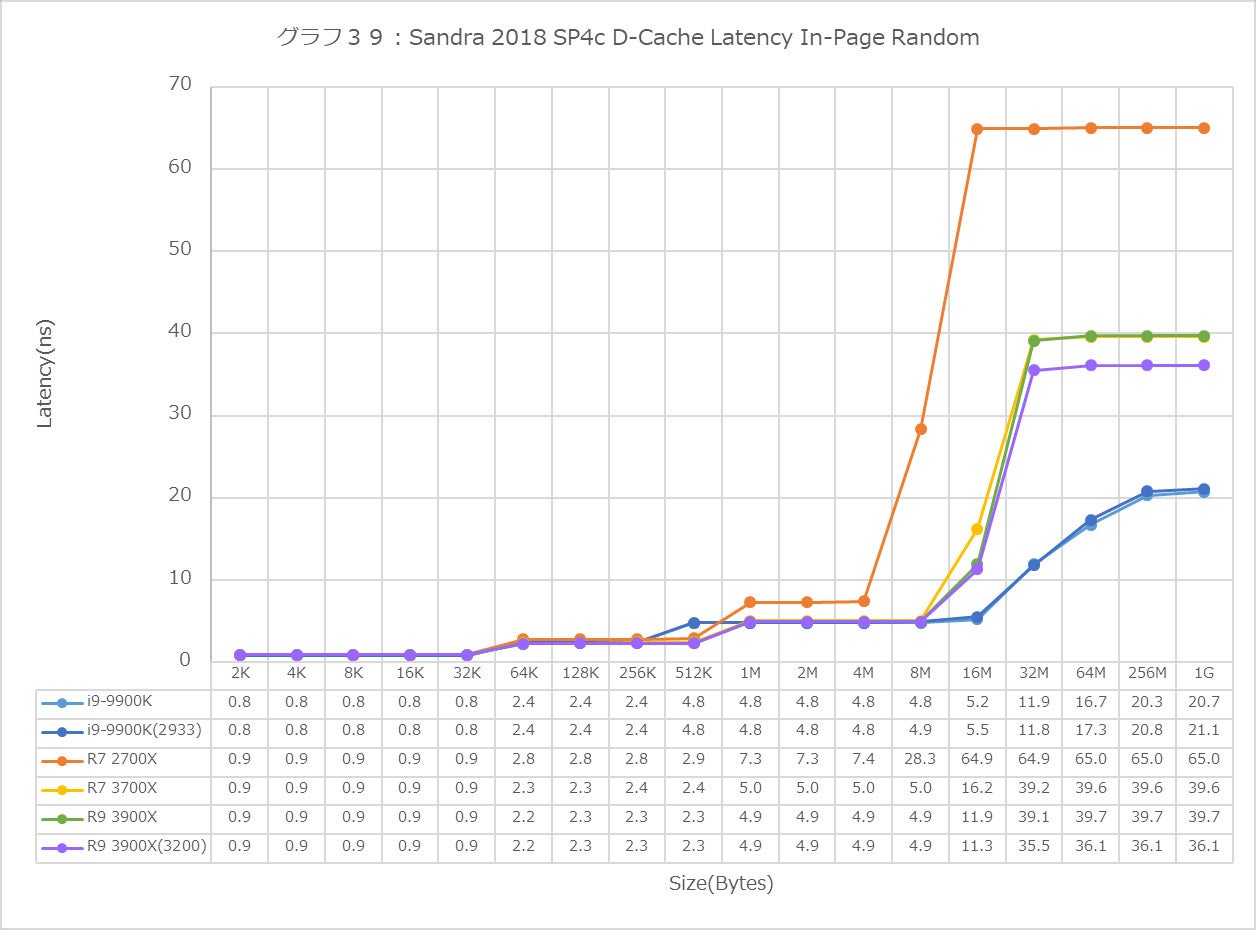 Graph39l