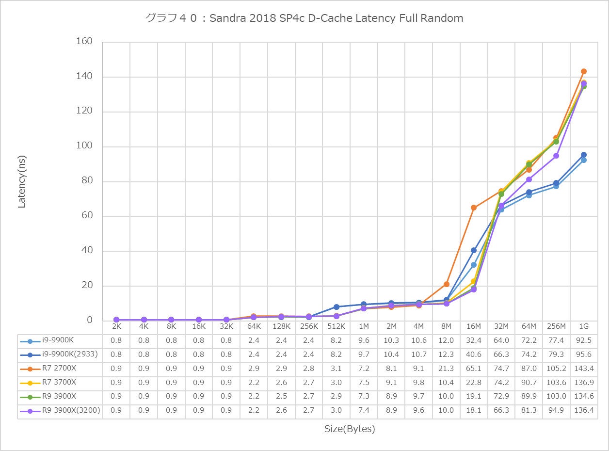 Graph40l