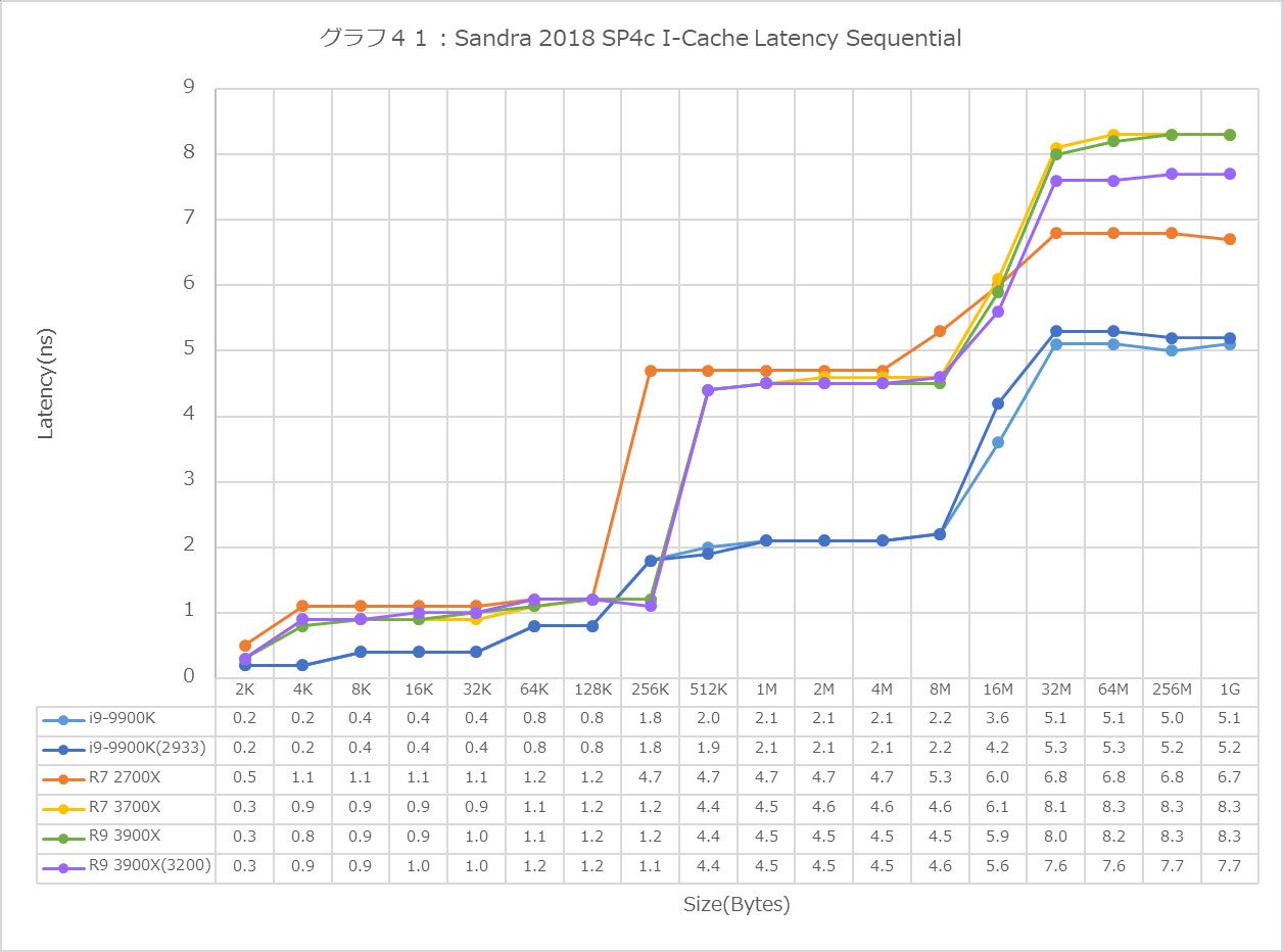 Graph41l