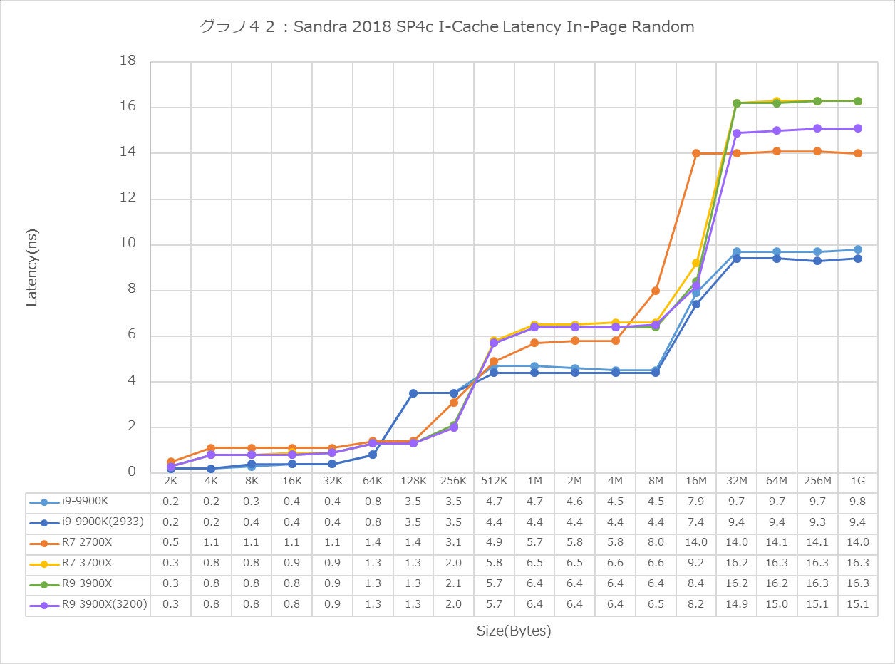 Graph42l