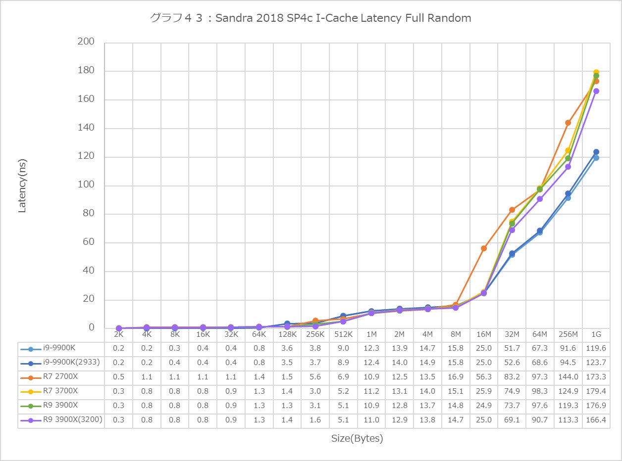 Graph43l