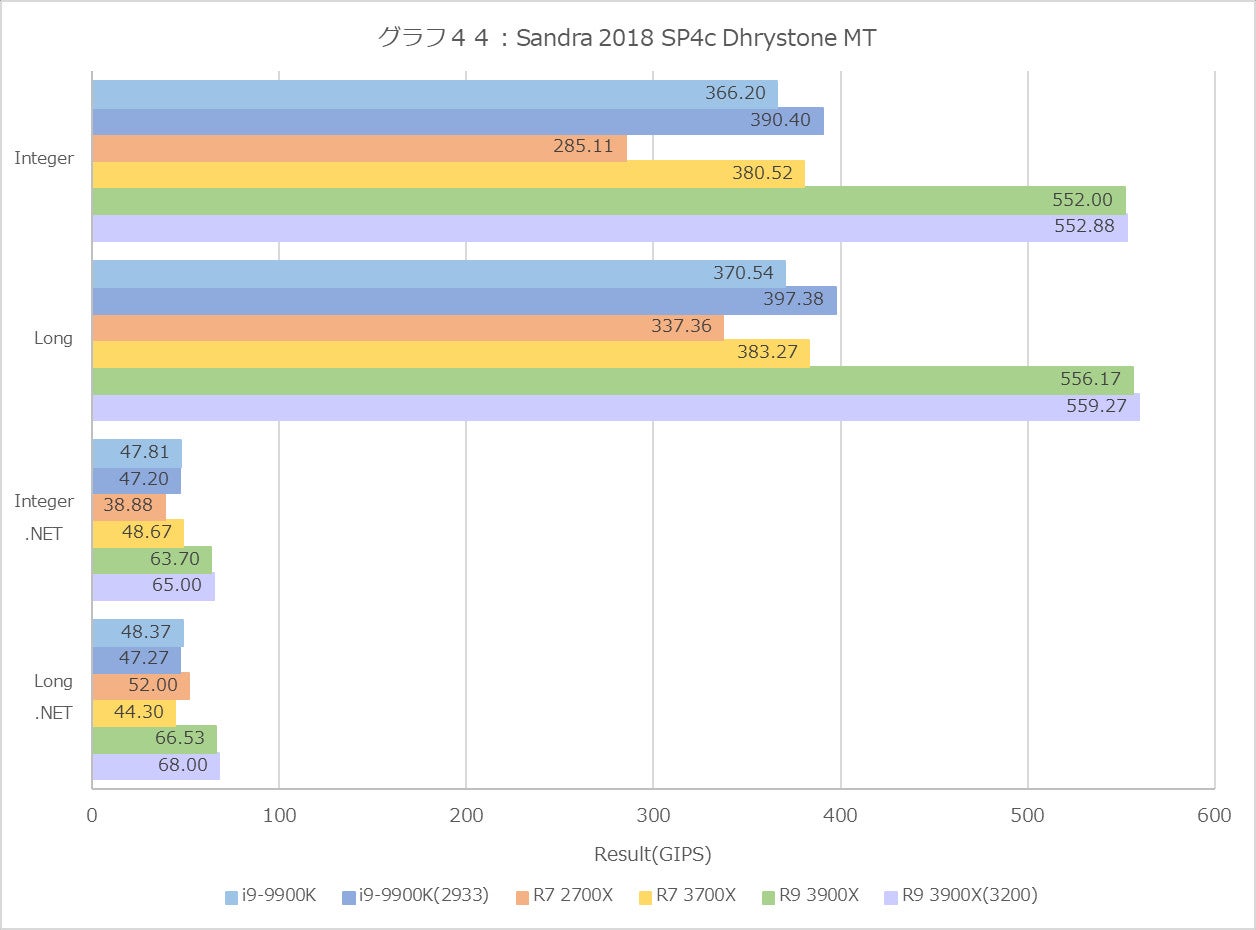 Graph44l