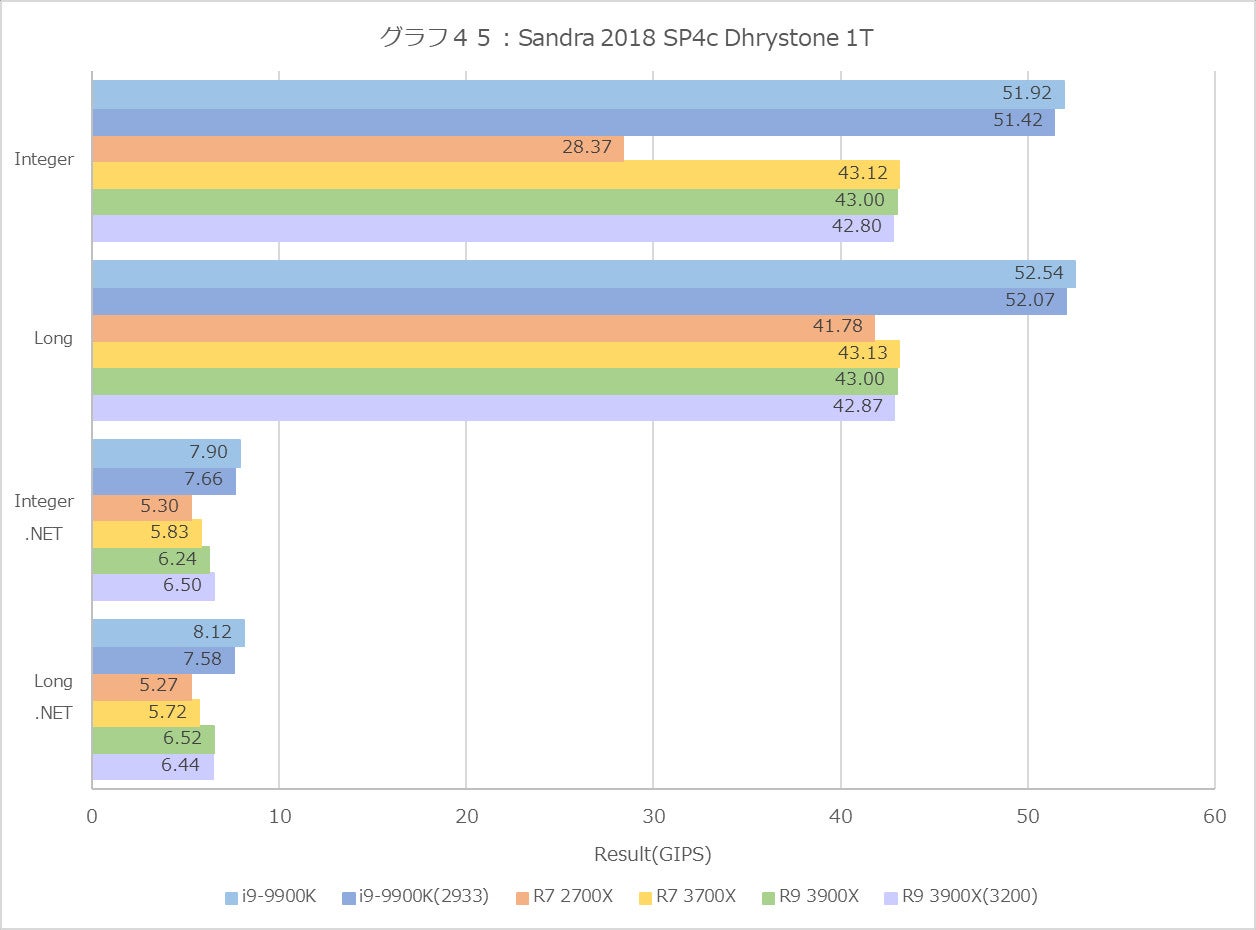 Graph45l