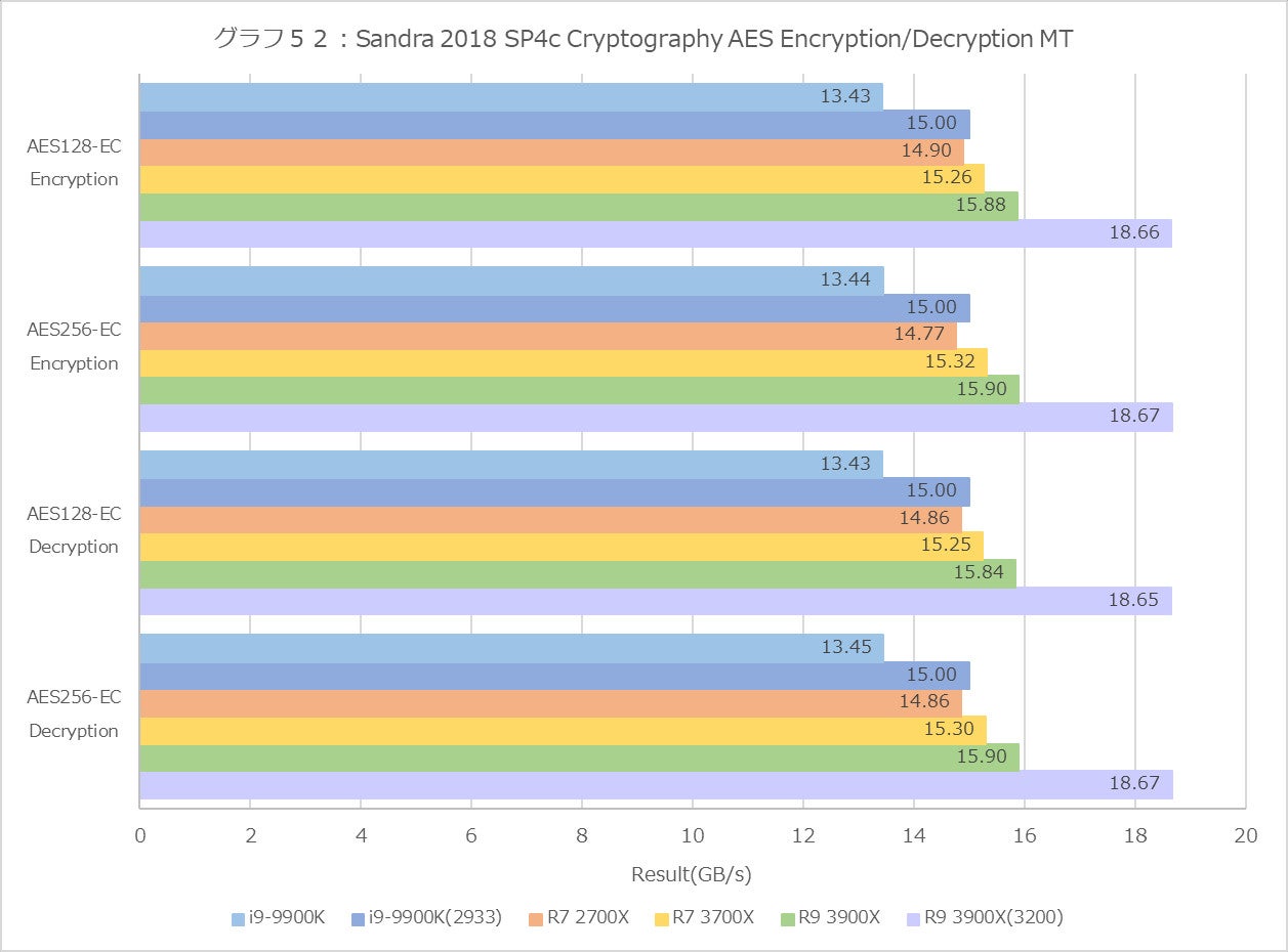 Graph52l