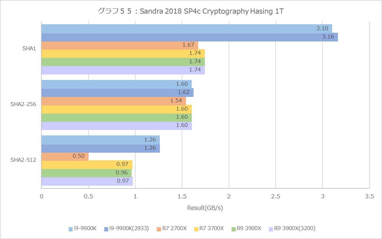 Graph55l