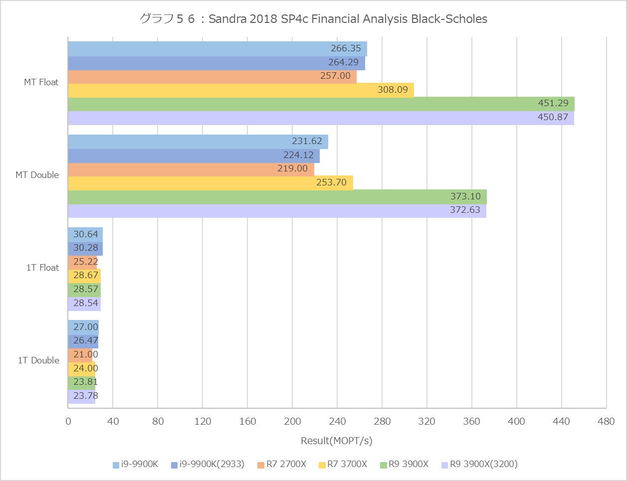 Graph56l